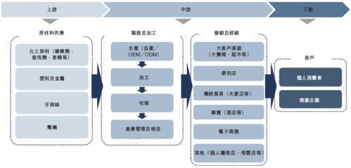 薇美姿口腔護理產品公司即將登陸港交所，艾德一站通解讀上市亮點與行業前景