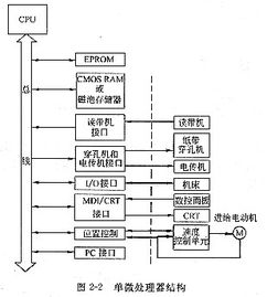 計算機數控(CNC)系統的軟硬件結構分析與技術演進