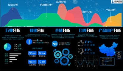 解密順豐數(shù)據(jù)燈塔 物流行業(yè)首款大數(shù)據(jù)產(chǎn)品的網(wǎng)絡(luò)安全系統(tǒng)設(shè)計