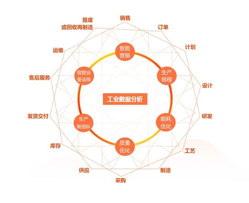 工業大數據 如何有效利用工廠數據，賦能智能制造與六大應用場景解析